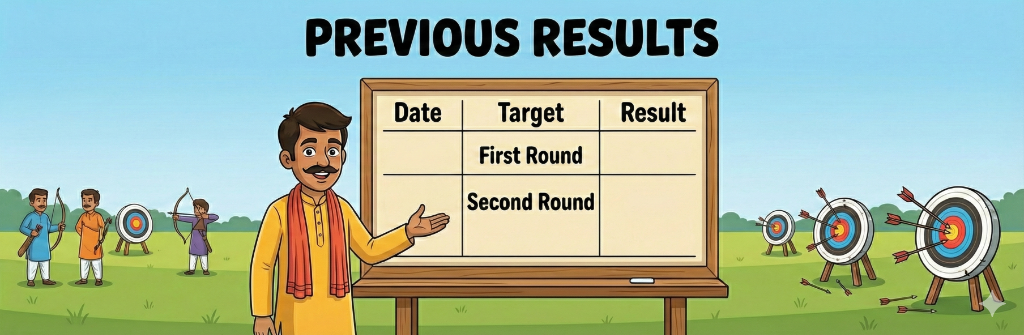 Previous Results Banner